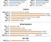 生鲜新零售：创业者在5万亿市场中的激烈竞争与机遇