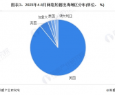 2024年短剧与小游戏出海浪潮：探索协同增长策略