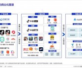 字节商业化：曾经步子迈得既快又大