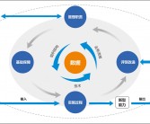 新零售时代下的创业秘籍：如何高效运营你的业务