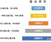 抖音变现攻略：三大热门领域轻松操作指南