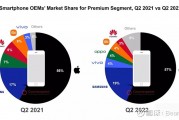 二季度全球智能手机市场份额：三星、苹果、小米领跑前三