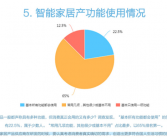 海外智能家居巨头重返创业舞台：新机遇与挑战的探索之旅