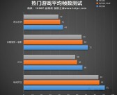 AMD Radeon 890M性能超预期，领先Intel下一代核心显卡