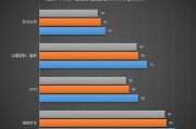 AMD Radeon 890M性能超预期，领先Intel下一代核心显卡