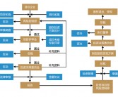 创业公司融资全攻略：规避陷阱与策略升级