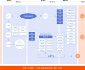 私域电商创业秘籍：快速赚取首百万的精选项目指南