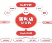 社区新零售：门店挑战与创业者机遇解析