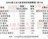 马化腾成为中国新首富，张一鸣、钟睒睒紧随其后