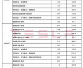 特斯拉高薪招募“人类老师”指导机器人，身高与步行要求成关键标准