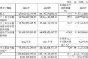 贵州茅台2024年业绩预告：营收1738亿，净利润达857亿