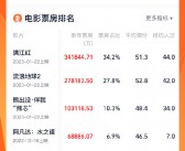 《野孩子》领衔2024年中秋档，全国电影票房达3.89亿