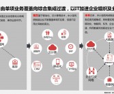 互联网思维：传统企业转型与创新的关键工具