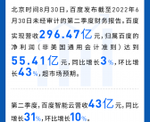 百度Q3财报亮眼：营收达336亿，核心净利润飙升至75.4亿