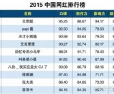 网红经济转型：流量红利消退下的出路与创新探索