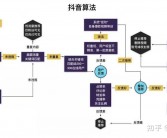 抖音成功秘诀：精准定位是关键