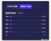 TikTok Shop 降低入驻门槛，美国商家迎来新机遇