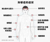 抑郁症其实是水溶性的：洗澡、出汗时抑郁情绪能缓和不少，洗澡出汗能缓解抑郁情绪，水溶性疗法揭示心理健康新途径