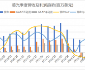 美光因需求疲软减产10%：NAND闪存价格持续下滑