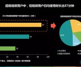 短视频内容创业：少数人的游戏还是大众的机遇？