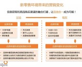 快消品牌跨界增购现象显著：超过10%用户选择跨品牌购买