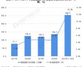 新能源汽车渗透率突破50%大关，首次超越燃油车市场