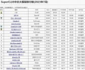 GPT-4o Mini限时免费：每日200万训练Token，2月微调零成本体验