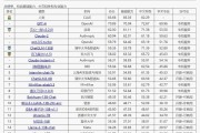 GPT-4o Mini限时免费：每日200万训练Token，2月微调零成本体验