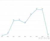 1亿粉丝大主播遭立案调查，销售额暴跌90%面临危机？