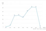 1亿粉丝大主播遭立案调查，销售额暴跌90%面临危机？