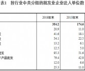 2019年新零售系统：开启跨行业创新与创业的新纪元