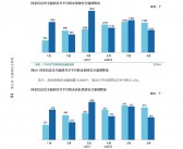 互联网是最坏的行业