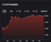 腾讯音乐第三季度财报亮眼：收入达70.2亿，付费用户突破1.19亿