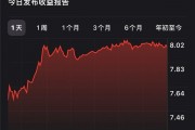 腾讯音乐第三季度财报亮眼：收入达70.2亿，付费用户突破1.19亿