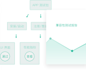 谷歌Contact应用推出新功能Besties，测试阶段现已开启！