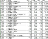 小米荣获年度最佳雇主，去年向员工发放3.894亿股奖励