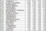 小米荣获年度最佳雇主，去年向员工发放3.894亿股奖励