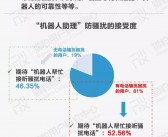 1个电话仅需1分钱：AI外呼技术成为大模型应用的成功案例？