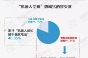 1个电话仅需1分钱：AI外呼技术成为大模型应用的成功案例？