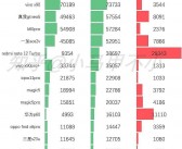 小米15系列销量破百万，卢伟冰为何不发销售战报？