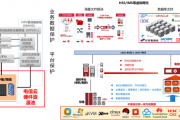 通信公司员工非法盗用3400户宽带账号搭建私基站贩售流量获刑