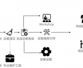 苹果公司新专利：心跳解锁技术提升识别速度