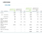 中国移动上半年净利润达802亿元，日均赚4.4亿，用户规模突破10亿大关