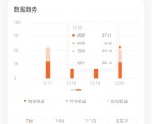 网文作者股市赚300万后宣布断更：实现财富自由，决定停笔