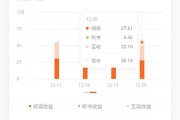 网文作者股市赚300万后宣布断更：实现财富自由，决定停笔