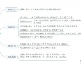 社群运营四大关键要素：打造活跃与和谐的社区环境