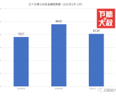 男士赛博文玩市场迎来爆发期，单个链接销售额突破800万大关