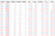 腾讯上半年净利润激增72%，马化腾揭示公司核心竞争力