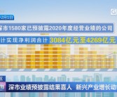 深市半导体公司业绩亮眼：20家盈利，多家翻倍增长