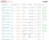 斗鱼Q3财报：总营收达10.63亿元，付费用户数突破340万